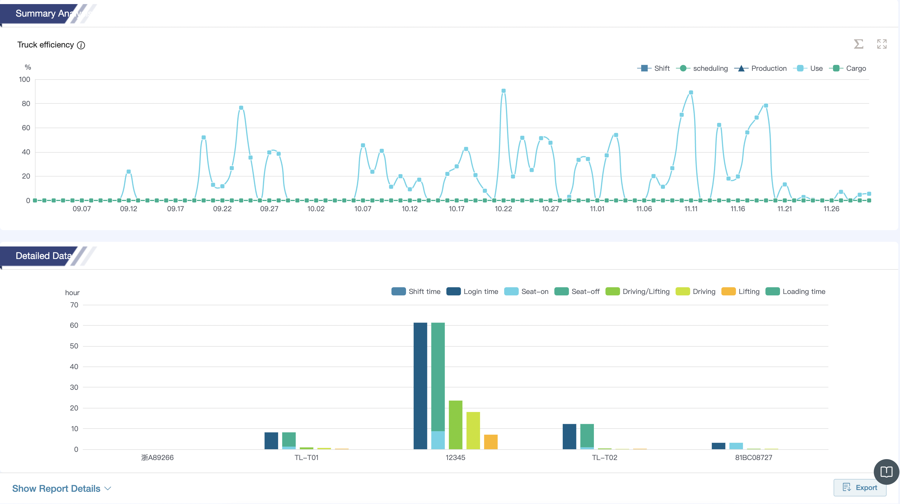 Driving Record Statistics and Efficiency Analysis