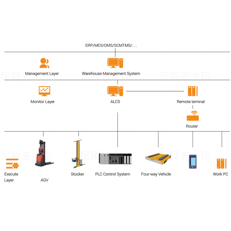 Warehouse Management System